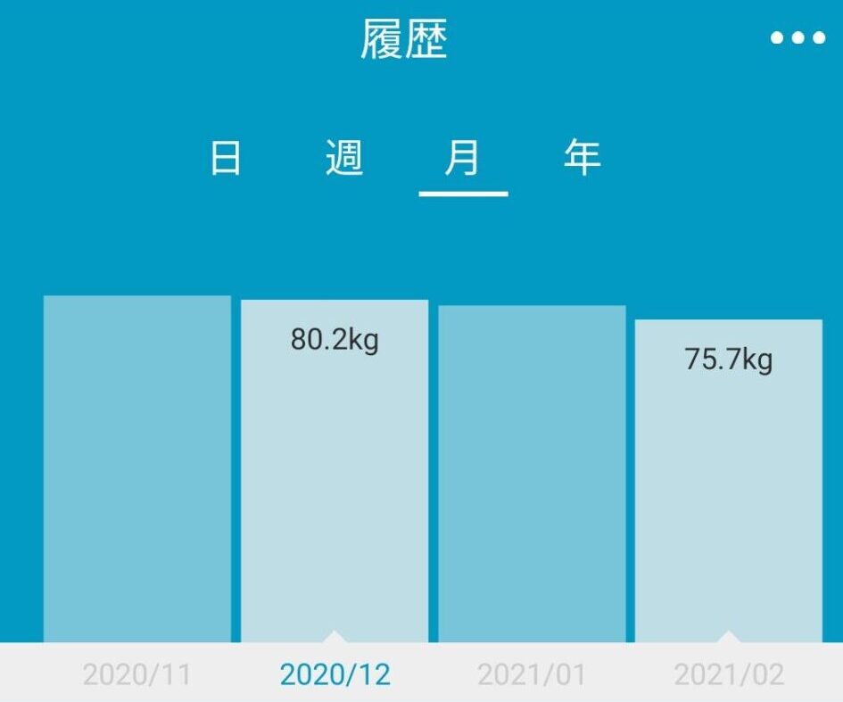 バターコーヒー ダイエット感想 1か月で４キロ減 無理せず痩せたいビジネスマンにおすすめ これって良くない