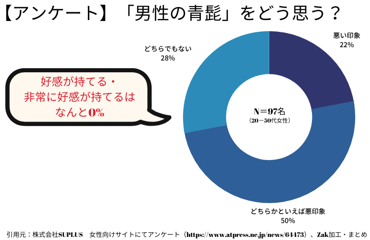 ドクターコバに3年通った感想 ヒゲ脱毛はビジネスマンに絶対おすすめ コスパ最強の自己投資 メンズノート Men S Note